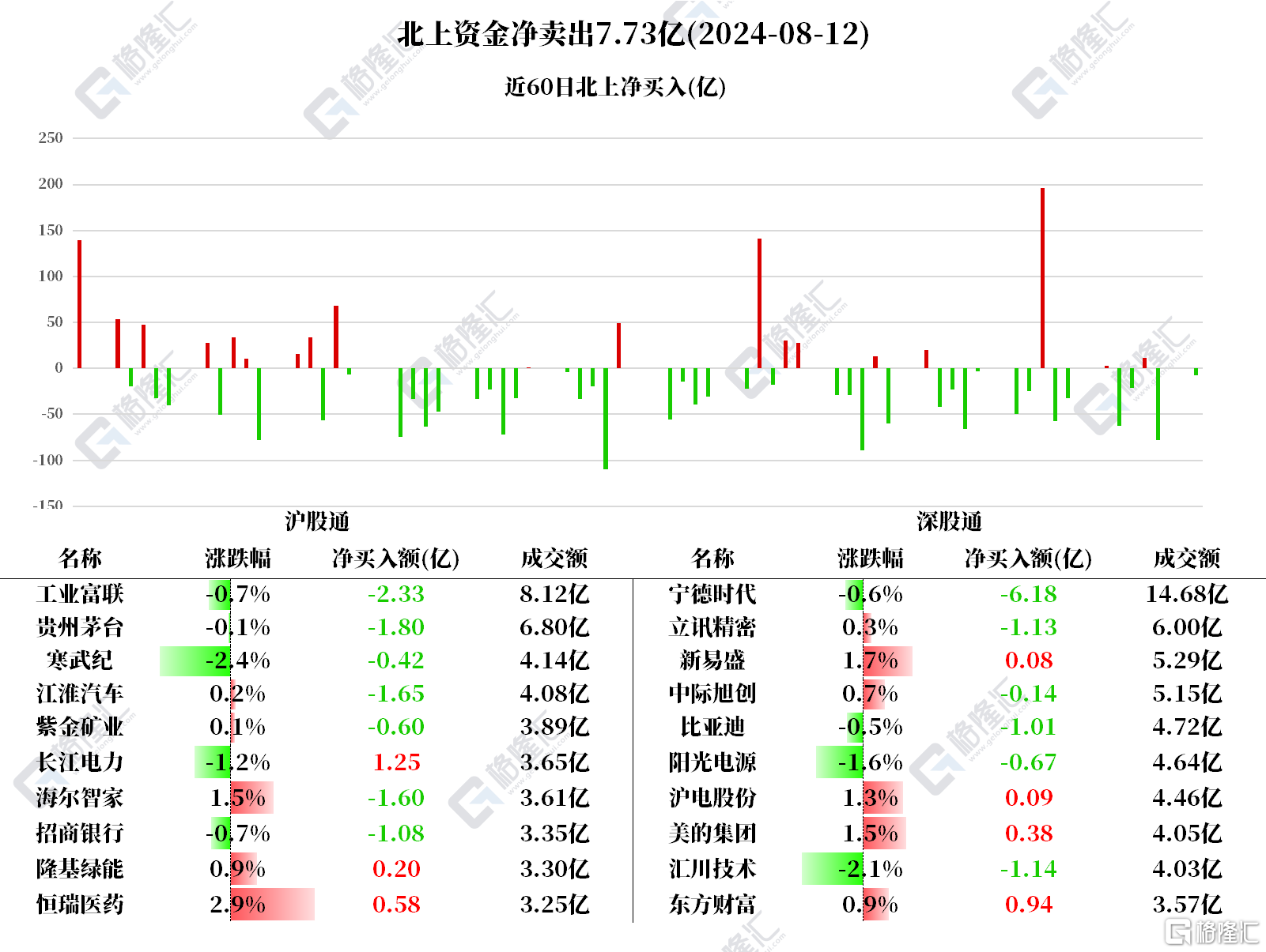 音频 | 格隆汇8.13盘前要点—港A美股你需要关注的大事都在这