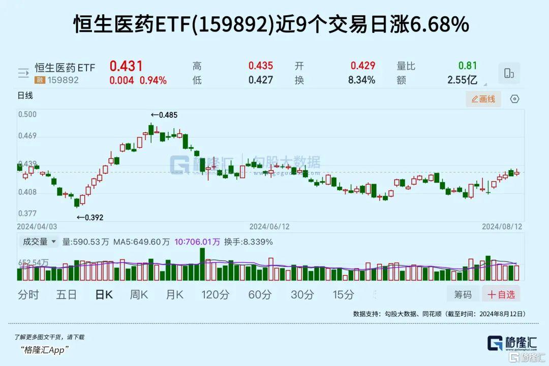 爆了！突发大涨