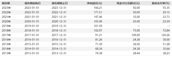 沙特ETF，值得出手了