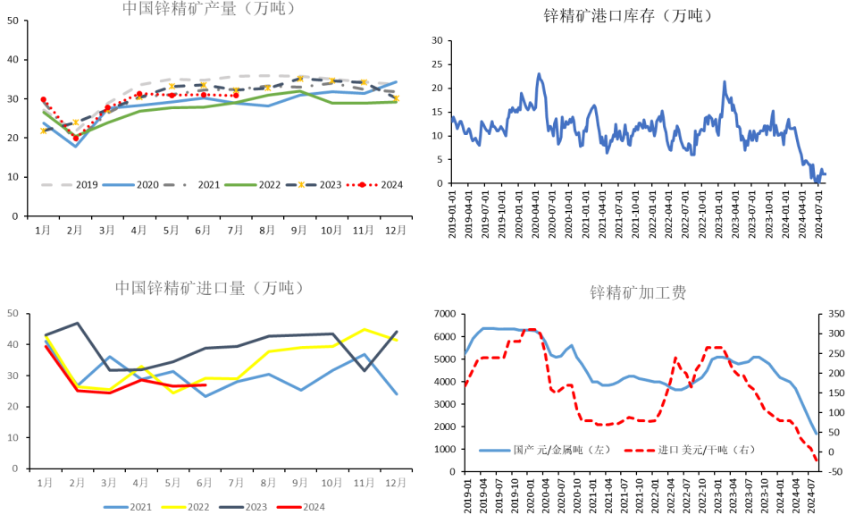 加工费低位 宏观情绪小幅好转 锌价拉涨