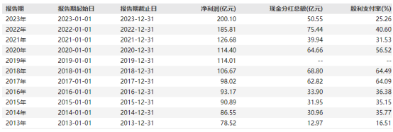 沙特ETF，值得出手了