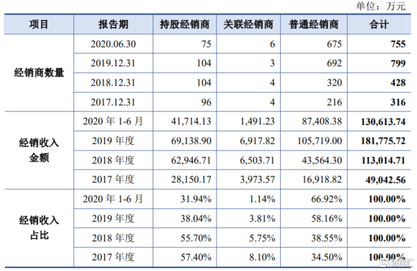 转让天士力股份套现超73亿！富豪家的另一家酒企又要IPO？