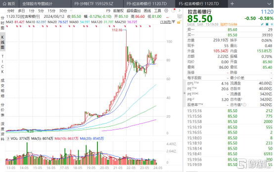 沙特ETF，值得出手了