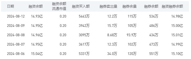 建设银行今日股价：8月13日收盘上涨0.86%