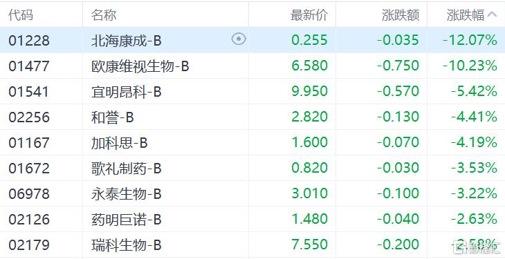 港股收评：三大指数继续窄幅震荡，消费电子、半导体普涨，天津建发日内腰斩