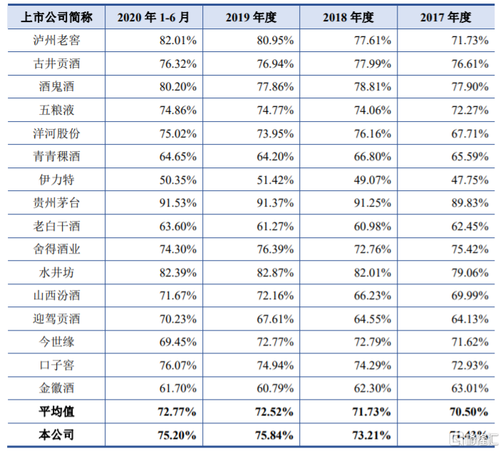 转让天士力股份套现超73亿！富豪家的另一家酒企又要IPO？