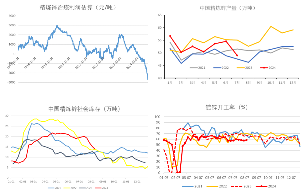 加工费低位 宏观情绪小幅好转 锌价拉涨