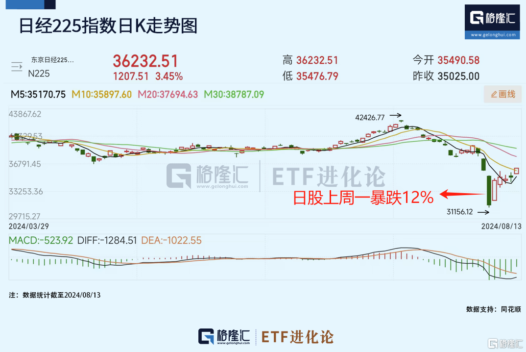 外资一键清仓日股？