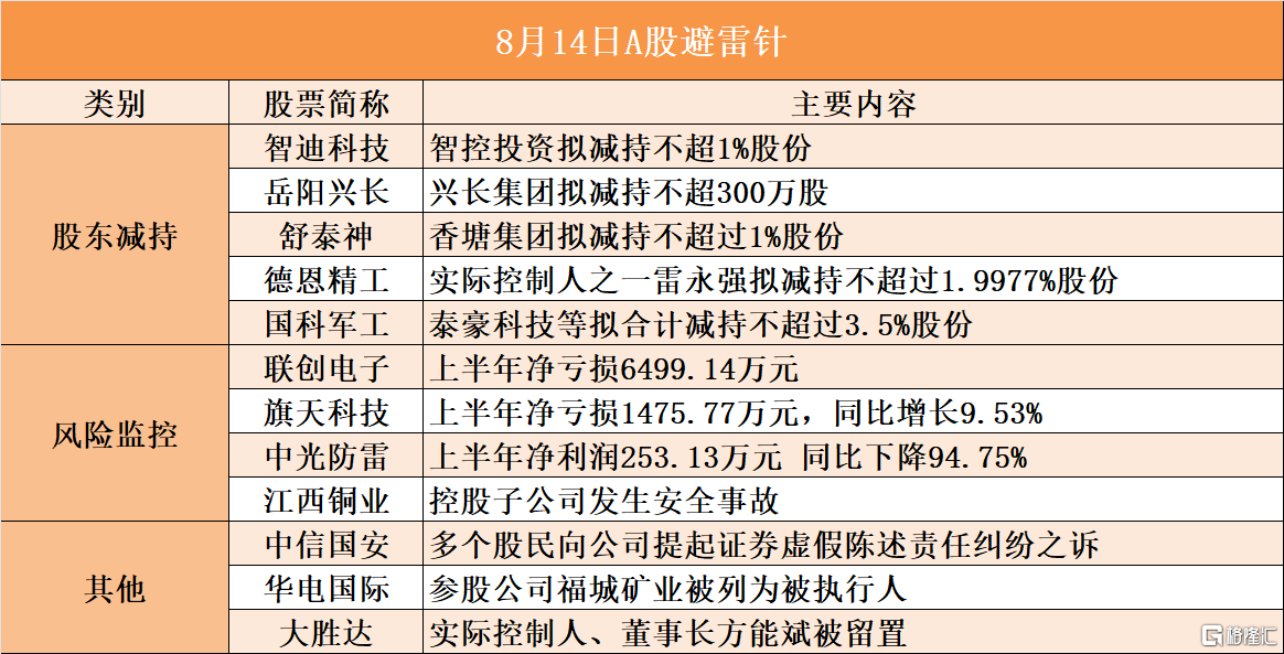 音频 | 格隆汇8.14盘前要点—港A美股你需要关注的大事都在这