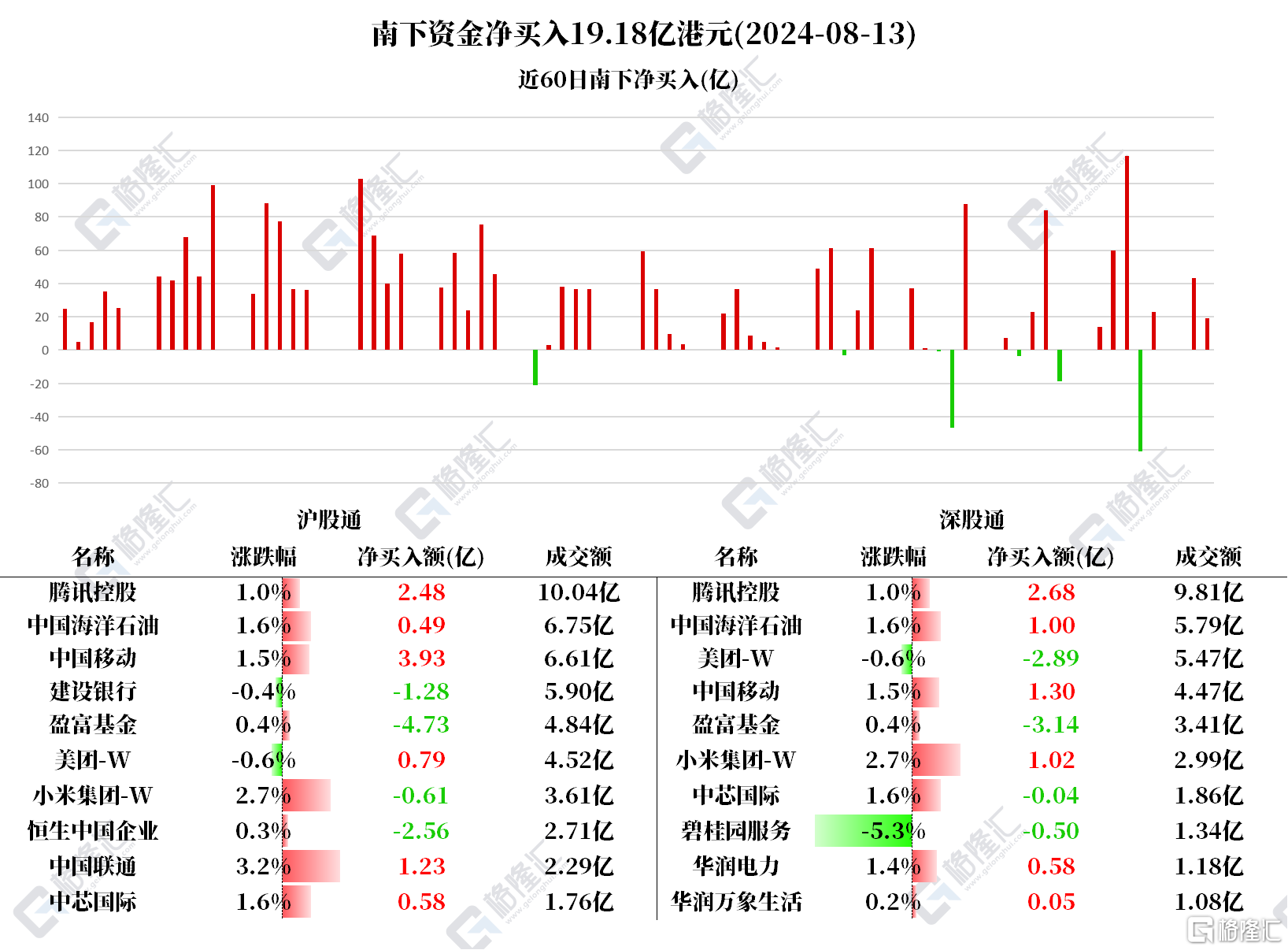 音频 | 格隆汇8.14盘前要点—港A美股你需要关注的大事都在这