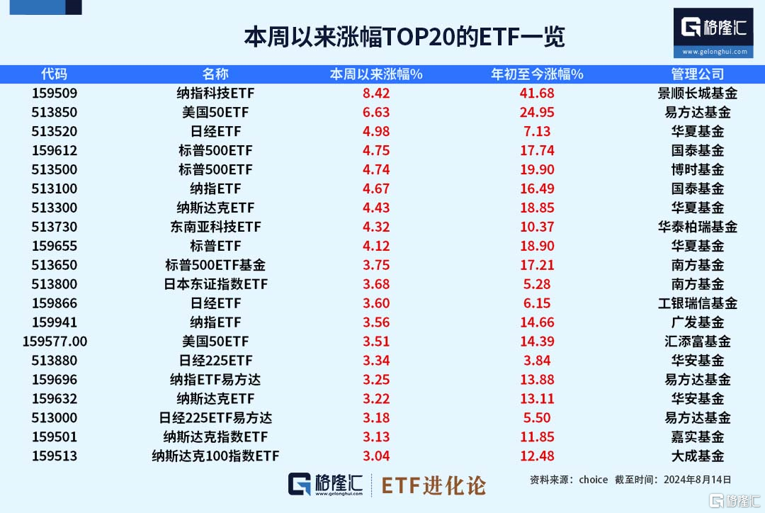 连续三日破5000亿，换手率全球第一