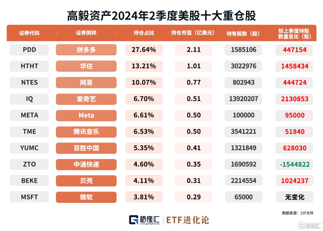 连续三日破5000亿，换手率全球第一