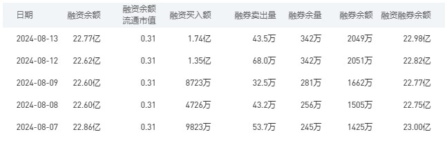 工商银行今日股价：8月14日收盘上涨0.33%