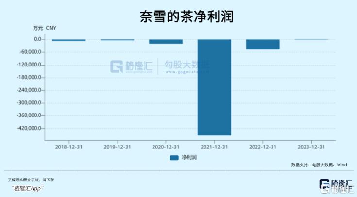 3年暴跌92%，茶饮第一股怎么了