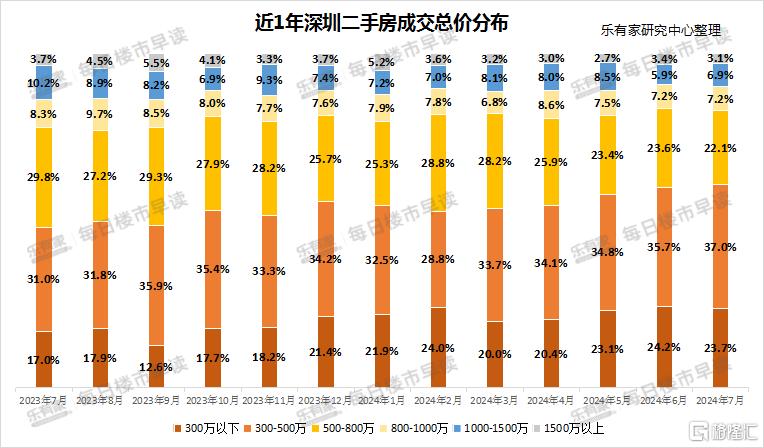 刚需反而出手了