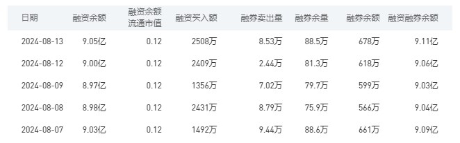 建设银行今日股价：8月14日收盘下跌0.26%