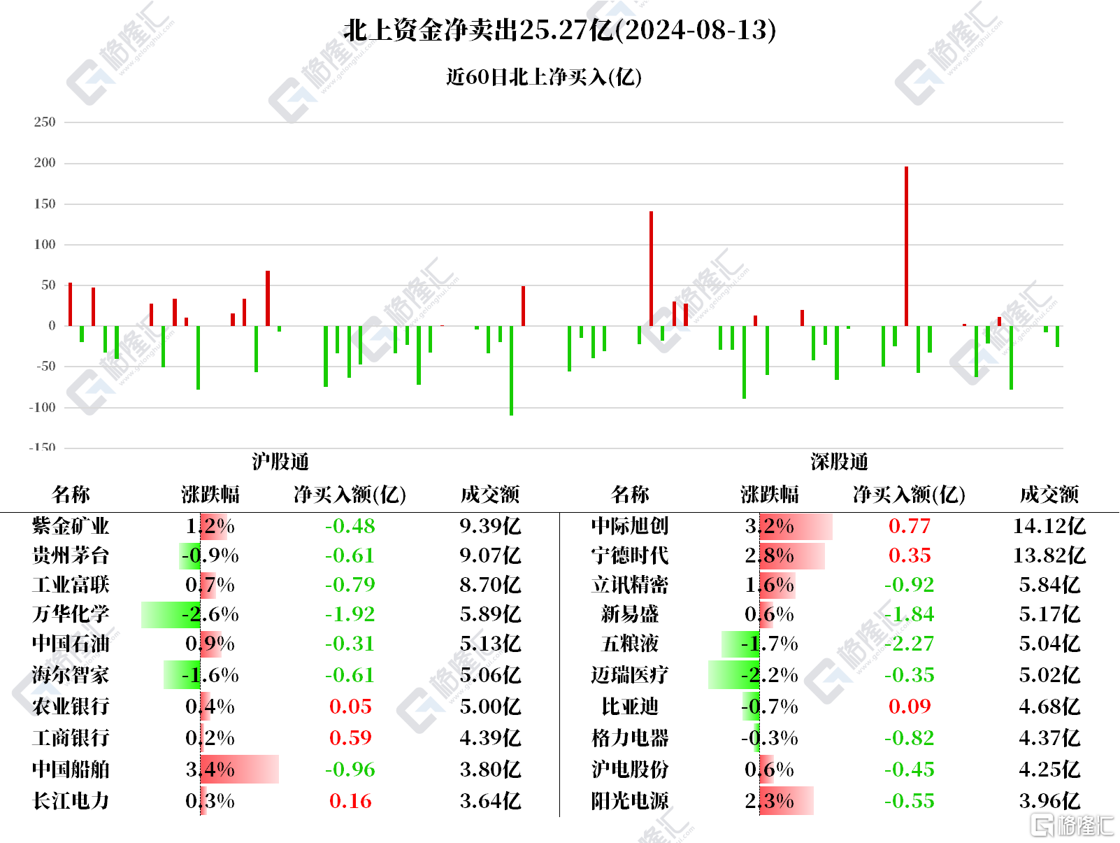 音频 | 格隆汇8.14盘前要点—港A美股你需要关注的大事都在这