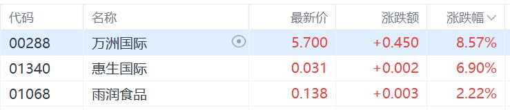 港股收评：恒生科技指数跌0.99%，风电、影视娱乐明显走弱，猪肉股逆势大涨