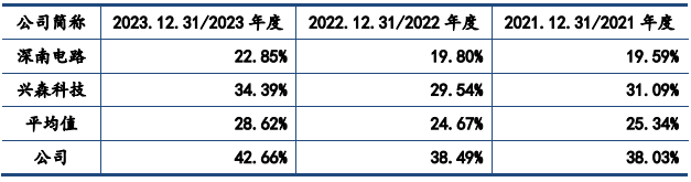 半导体企业和美精艺冲刺科创板，硕博学历研发人员仅3名