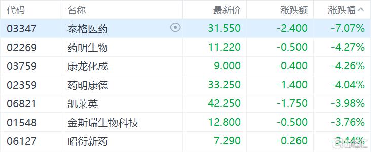 港股收评：恒生科技指数跌0.99%，风电、影视娱乐明显走弱，猪肉股逆势大涨