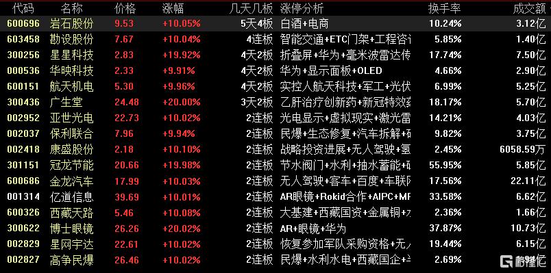 龙虎榜 | 机构狂抛东方电气2.62亿元，小鳄鱼、苏南帮携手涌入金龙汽车