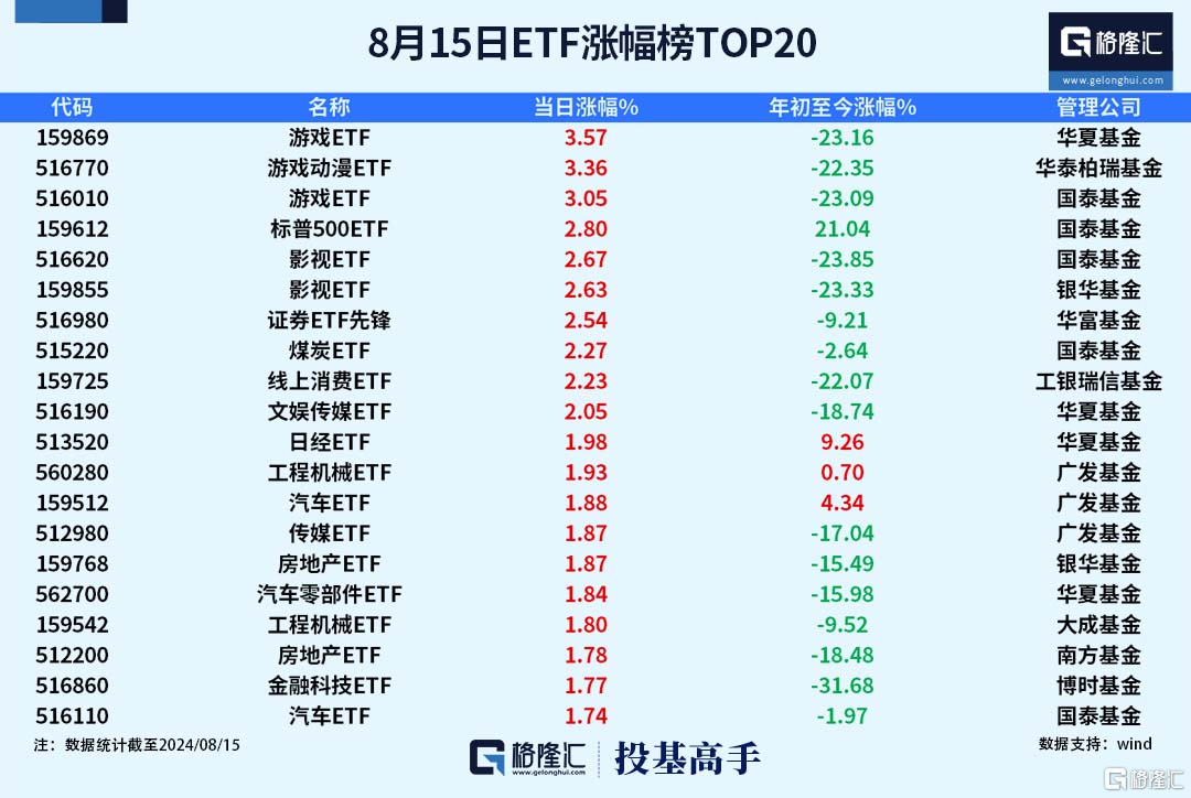 格隆汇基金日报|朱少醒新进一家公司，8月私募新备案产品数量降幅显著