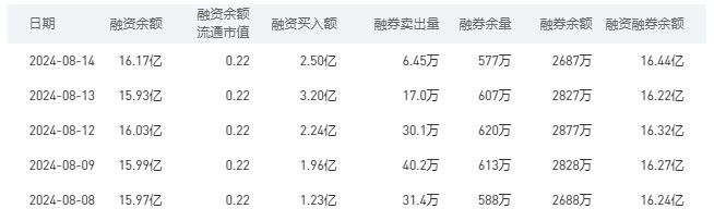 农业银行今日股价：8月15日收盘上涨0.43%