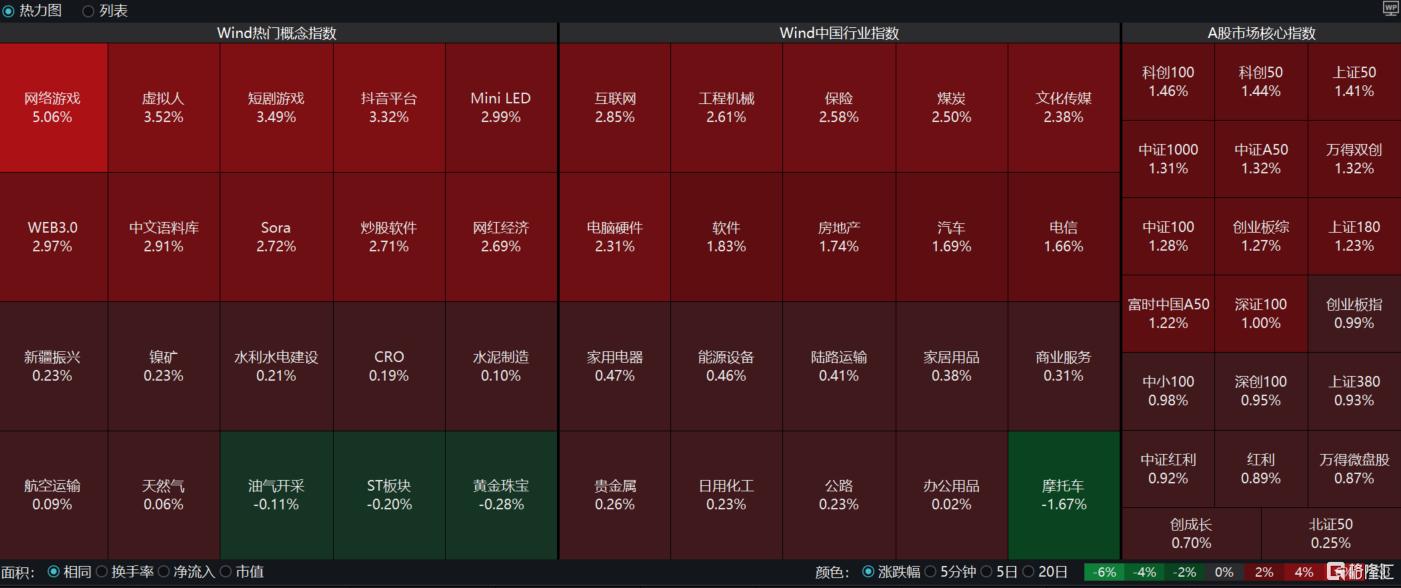 反弹！大资金出手，A股变盘节点来了？