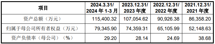 先锋精密冲刺科创板，业绩存在波动，为北方华创供应商