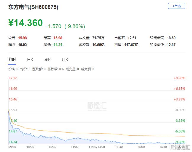 龙虎榜 | 机构狂抛东方电气2.62亿元，小鳄鱼、苏南帮携手涌入金龙汽车