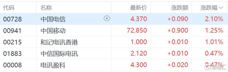 港股收评：恒生科技指数跌0.99%，风电、影视娱乐明显走弱，猪肉股逆势大涨