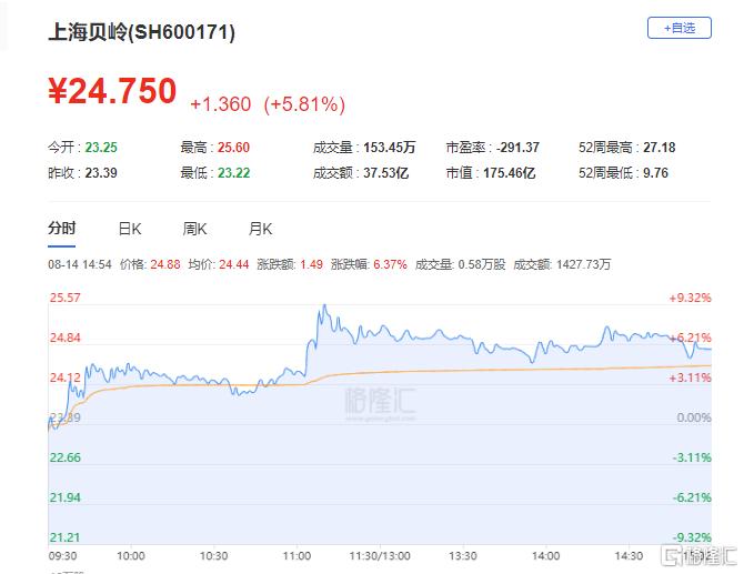 龙虎榜 | 机构狂抛东方电气2.62亿元，小鳄鱼、苏南帮携手涌入金龙汽车