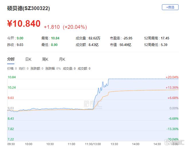 龙虎榜 | 机构狂抛东方电气2.62亿元，小鳄鱼、苏南帮携手涌入金龙汽车