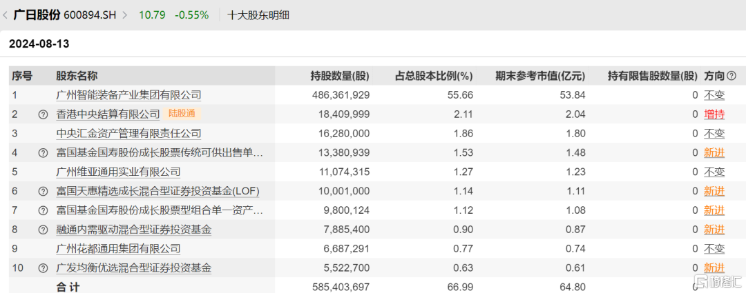 格隆汇基金日报|朱少醒新进一家公司，8月私募新备案产品数量降幅显著