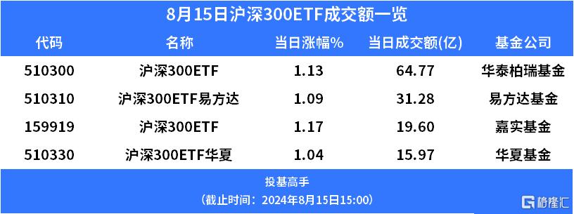 格隆汇基金日报|朱少醒新进一家公司，8月私募新备案产品数量降幅显著