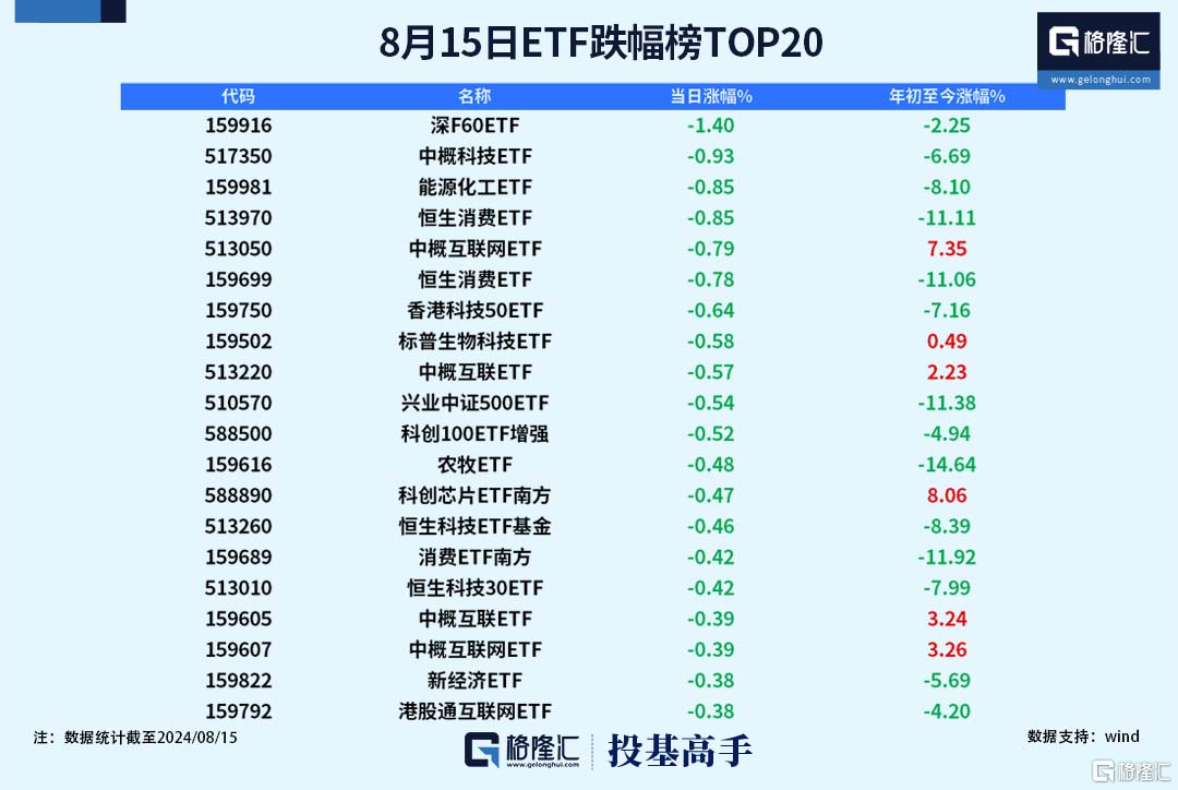 格隆汇基金日报|朱少醒新进一家公司，8月私募新备案产品数量降幅显著