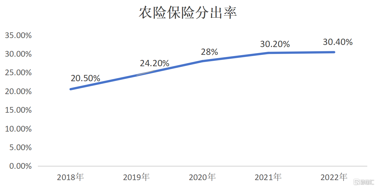 从乡村振兴视角，看中国再保险(1508.HK)的农业保险创新