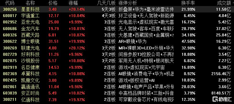 龙虎榜 | 东北猛男、方新侠爆买西藏天路，宁波桑田路出逃！呼家楼狂抛潍柴重机