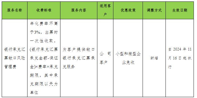 苏州银行将新增1项收费价目