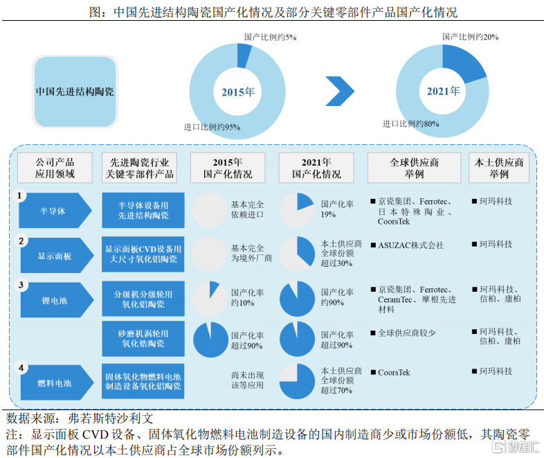 海归博士创业做半导体，北方华创、中微公司的供应商今日上市！