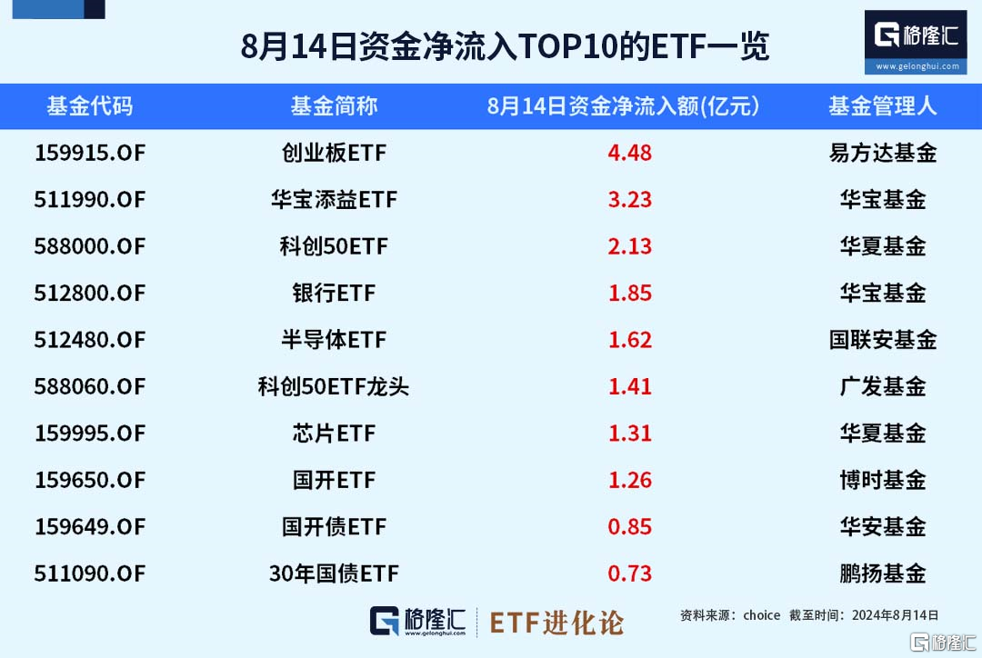 用100亿撬动1000亿！大资金复工了