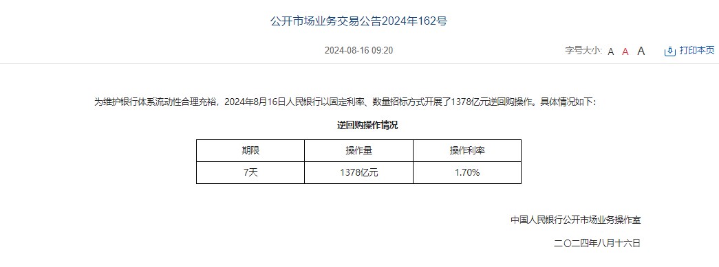 中国人民银行今日开展1378亿元7天期逆回购操作