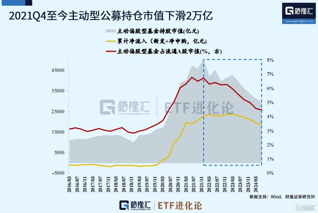 用100亿撬动1000亿！大资金复工了