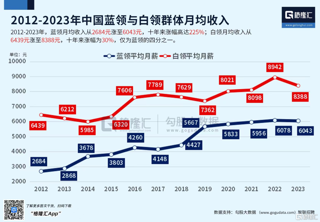 用100亿撬动1000亿！大资金复工了