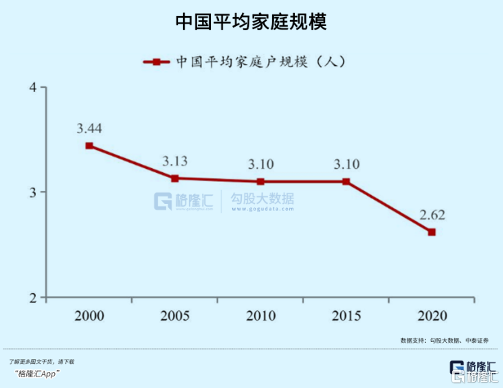 炸裂！结婚登记“新规”来了