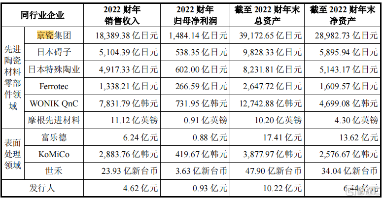 海归博士创业做半导体，北方华创、中微公司的供应商今日上市！