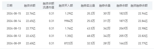 工商银行今日股价：8月16日上涨1.49%