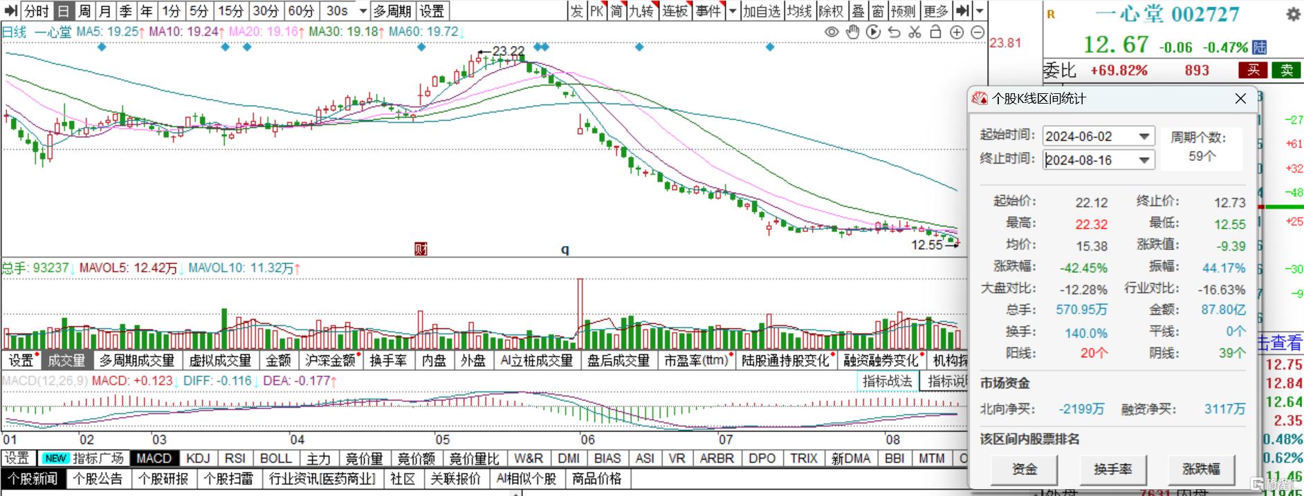 事关违规使用医保基金！国家医保局最新通报，一心堂已退回1070余万元