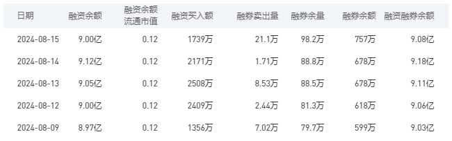 建设银行今日股价：8月16日收盘上涨2.20%