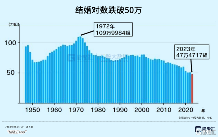 炸裂！结婚登记“新规”来了